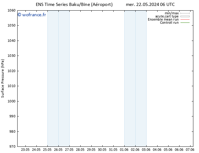 pression de l'air GEFS TS mer 22.05.2024 12 UTC