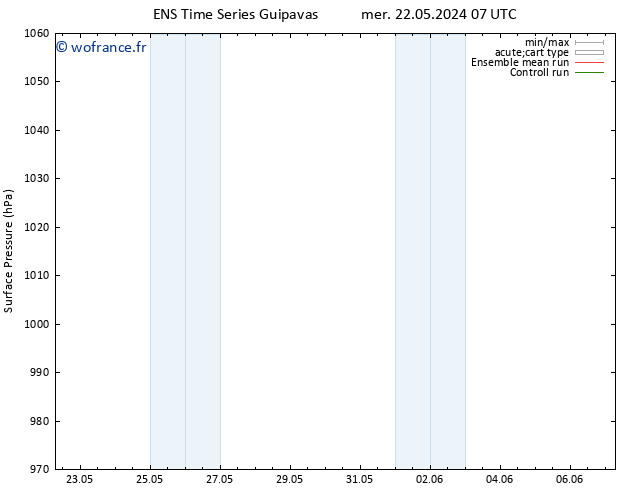 pression de l'air GEFS TS sam 25.05.2024 13 UTC