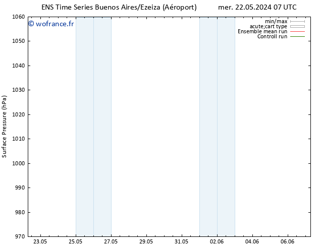 pression de l'air GEFS TS sam 25.05.2024 13 UTC