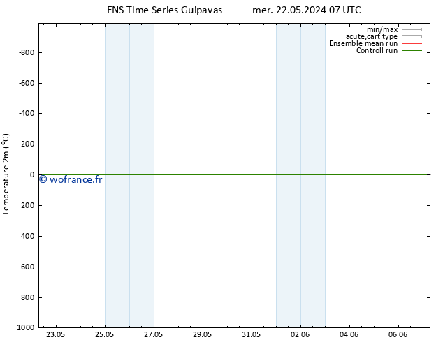 température (2m) GEFS TS lun 03.06.2024 07 UTC