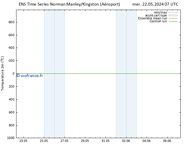 température (2m) GEFS TS ven 24.05.2024 13 UTC