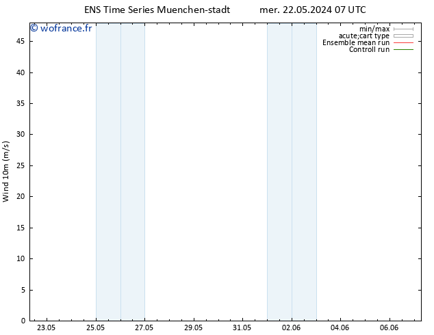 Vent 10 m GEFS TS mer 22.05.2024 07 UTC