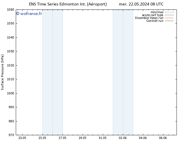 pression de l'air GEFS TS ven 24.05.2024 14 UTC