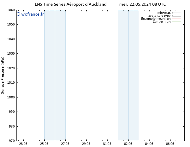 pression de l'air GEFS TS sam 25.05.2024 02 UTC