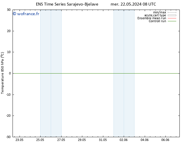 Temp. 850 hPa GEFS TS dim 26.05.2024 08 UTC