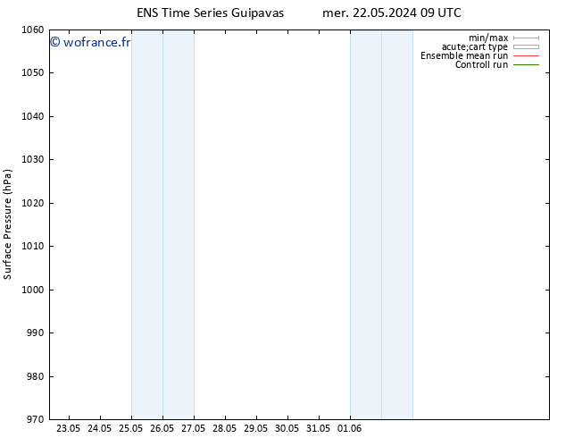 pression de l'air GEFS TS lun 27.05.2024 03 UTC