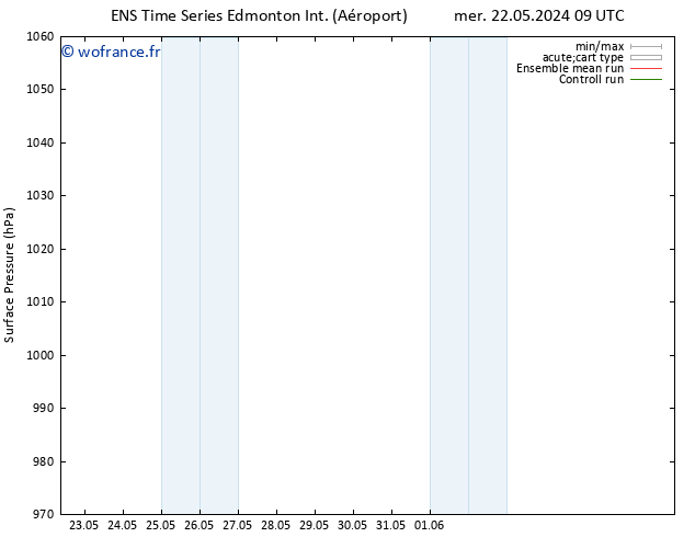 pression de l'air GEFS TS mer 22.05.2024 15 UTC