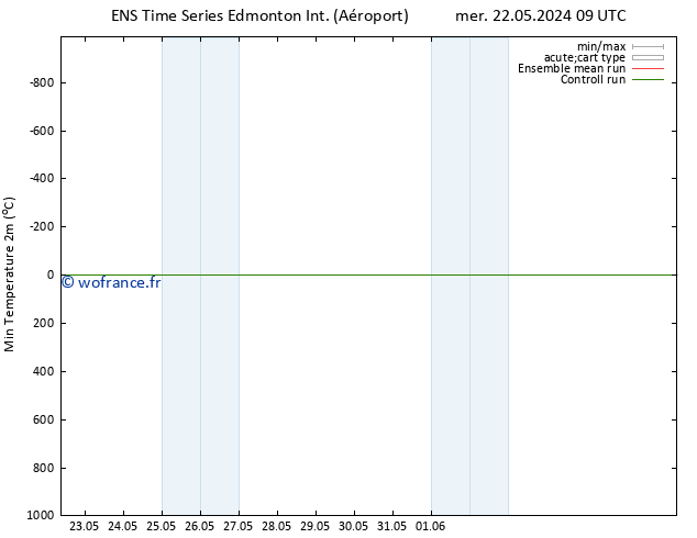 pression de l'air GEFS TS ven 07.06.2024 09 UTC