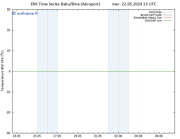 Temp. 850 hPa GEFS TS sam 25.05.2024 13 UTC
