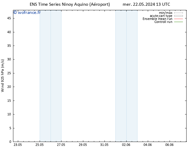 Vent 925 hPa GEFS TS sam 25.05.2024 13 UTC