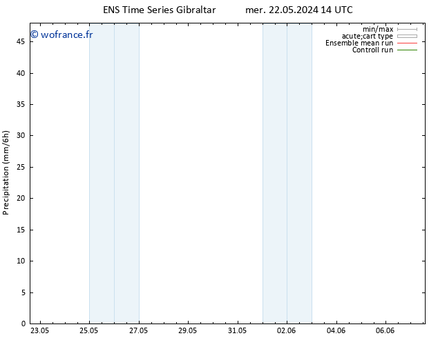 Précipitation GEFS TS mer 29.05.2024 14 UTC