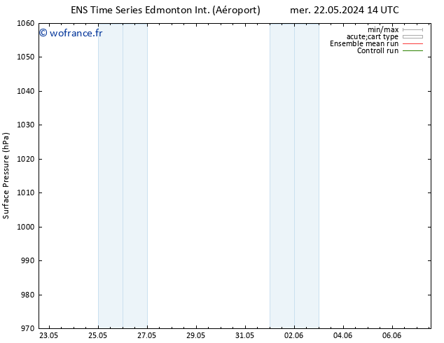 pression de l'air GEFS TS lun 27.05.2024 14 UTC