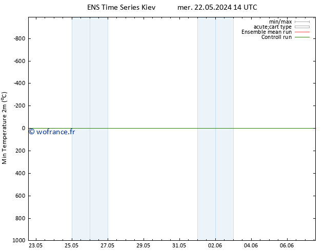 température 2m min GEFS TS jeu 23.05.2024 14 UTC