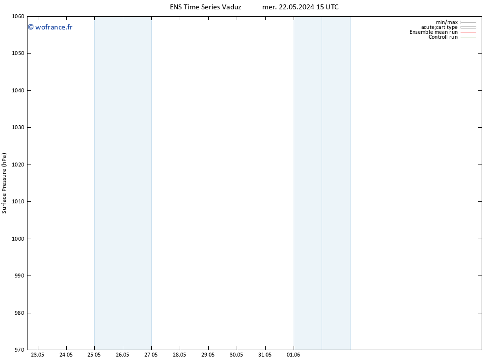 pression de l'air GEFS TS mer 29.05.2024 15 UTC