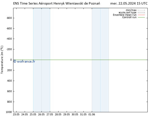 température (2m) GEFS TS dim 26.05.2024 15 UTC