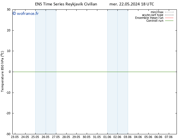 Temp. 850 hPa GEFS TS dim 26.05.2024 18 UTC