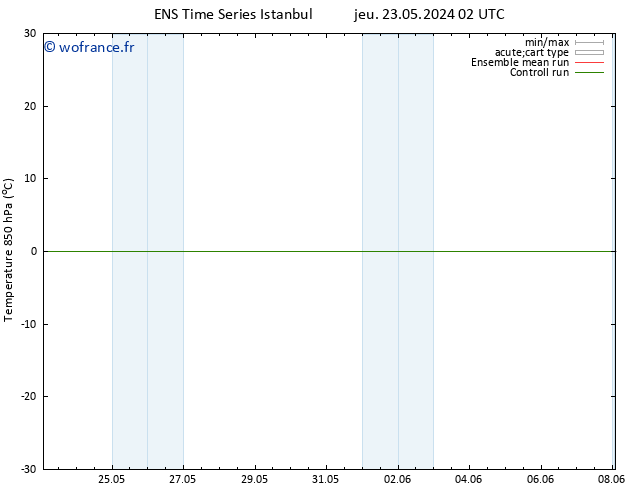 Temp. 850 hPa GEFS TS jeu 23.05.2024 14 UTC