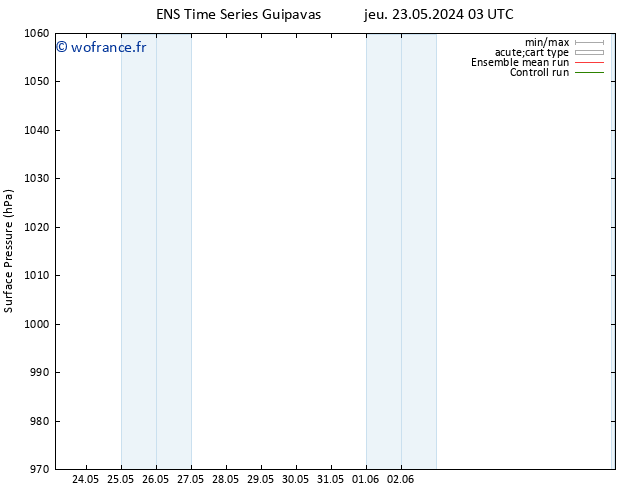 pression de l'air GEFS TS lun 27.05.2024 03 UTC
