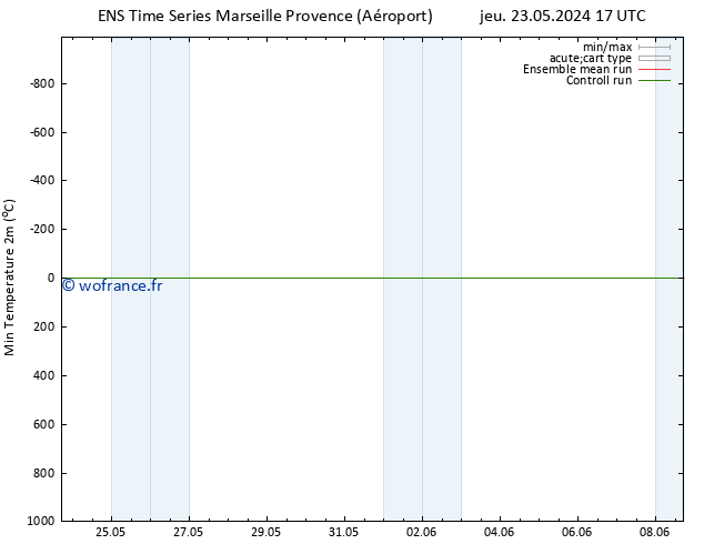 température 2m min GEFS TS lun 03.06.2024 17 UTC