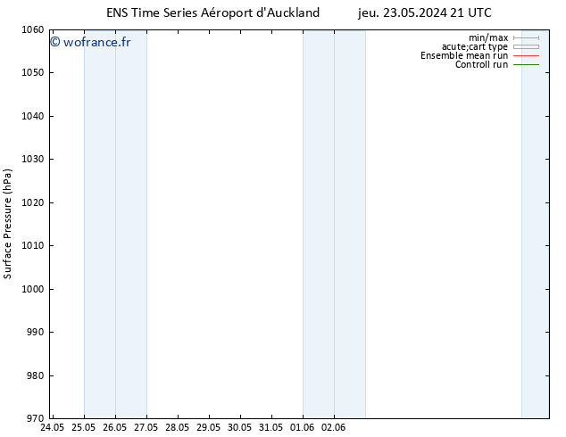 pression de l'air GEFS TS ven 24.05.2024 21 UTC
