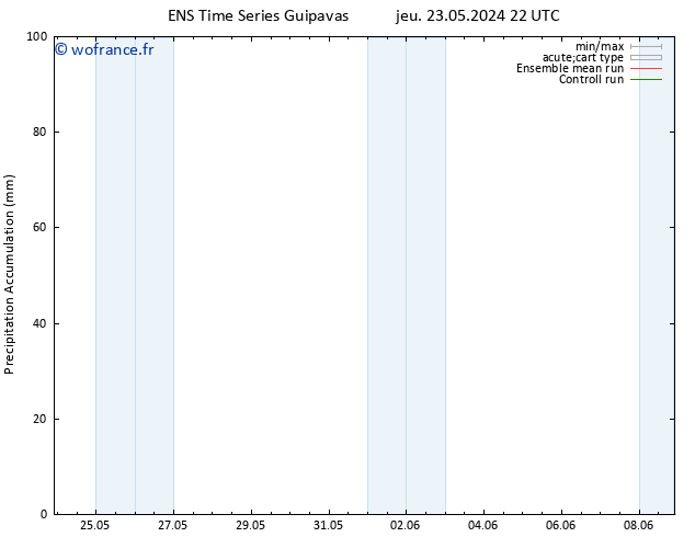 Précipitation accum. GEFS TS dim 26.05.2024 22 UTC