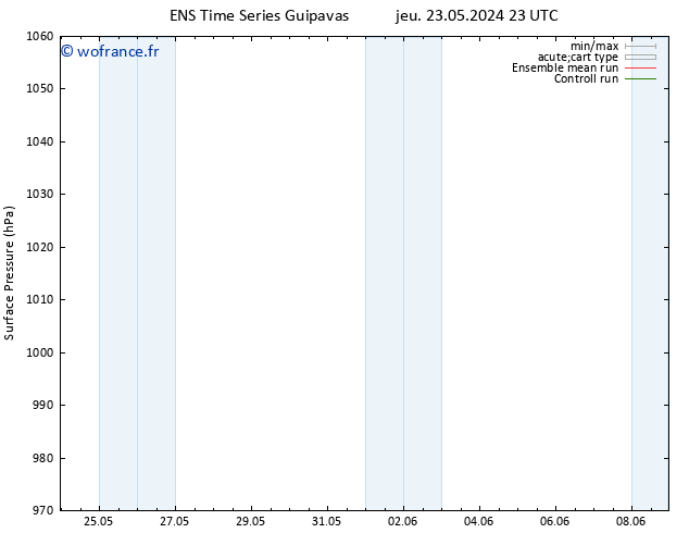 pression de l'air GEFS TS lun 27.05.2024 05 UTC