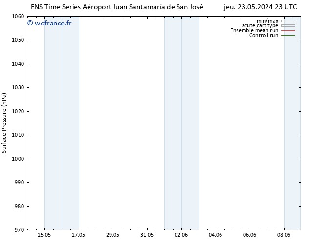 pression de l'air GEFS TS lun 27.05.2024 17 UTC