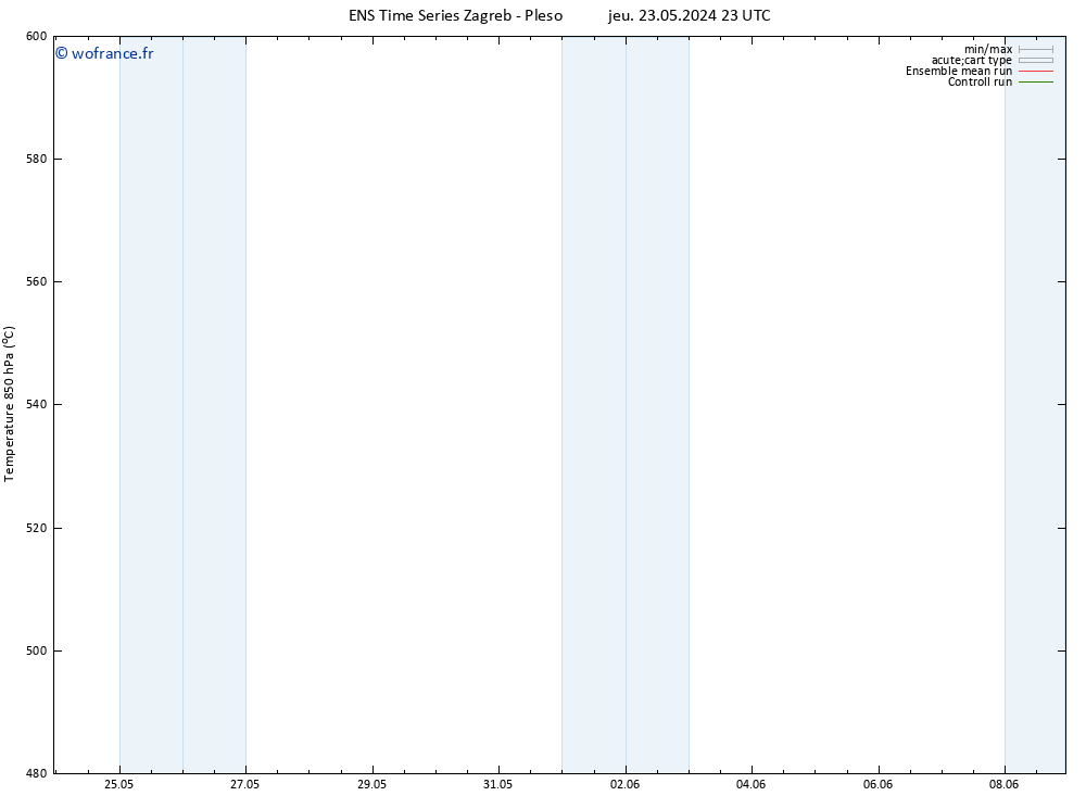Géop. 500 hPa GEFS TS dim 02.06.2024 23 UTC