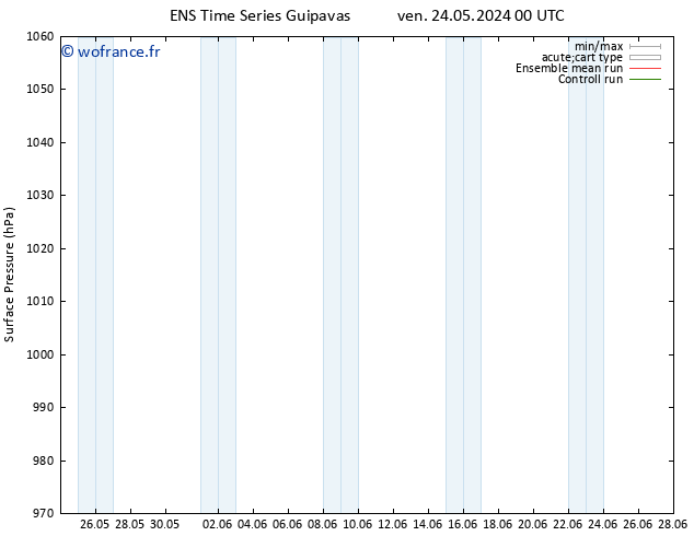 pression de l'air GEFS TS ven 24.05.2024 06 UTC