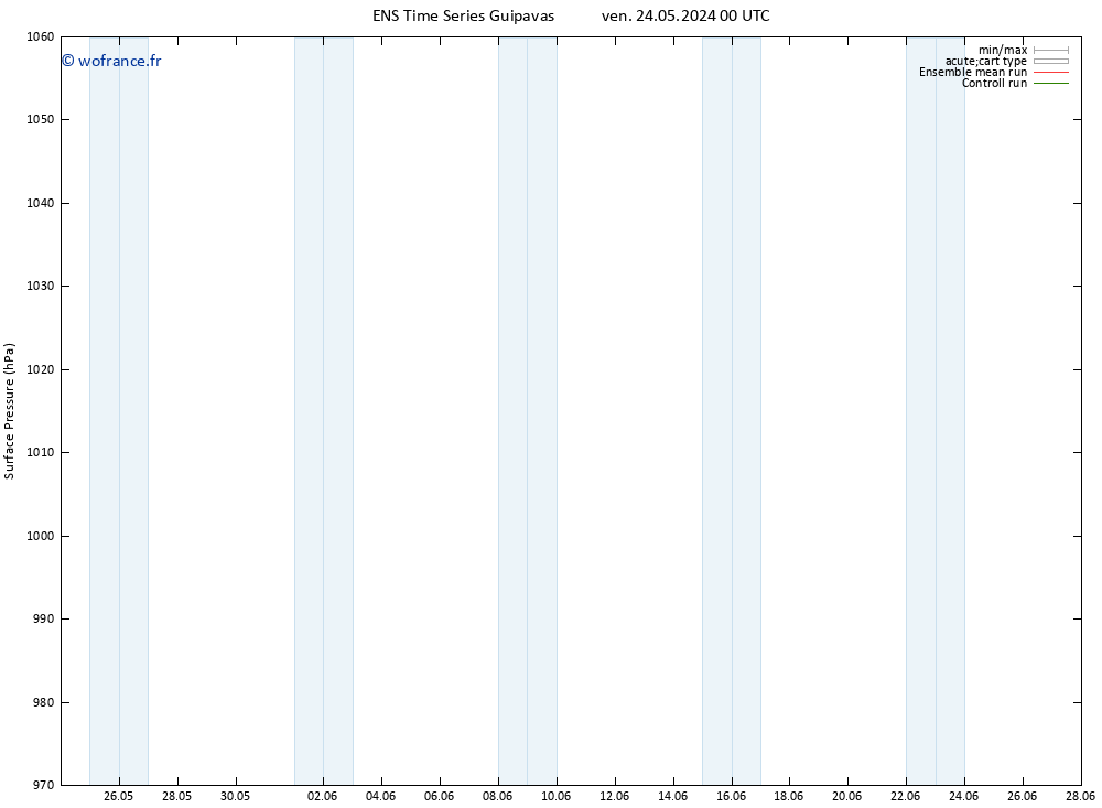 pression de l'air GEFS TS dim 26.05.2024 12 UTC