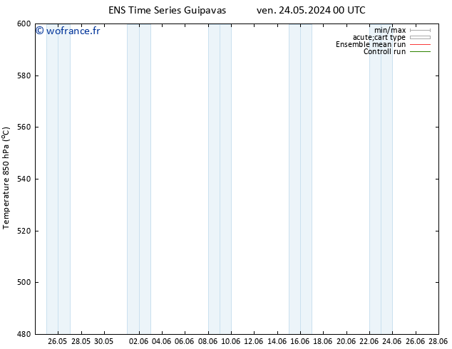 Géop. 500 hPa GEFS TS jeu 30.05.2024 12 UTC