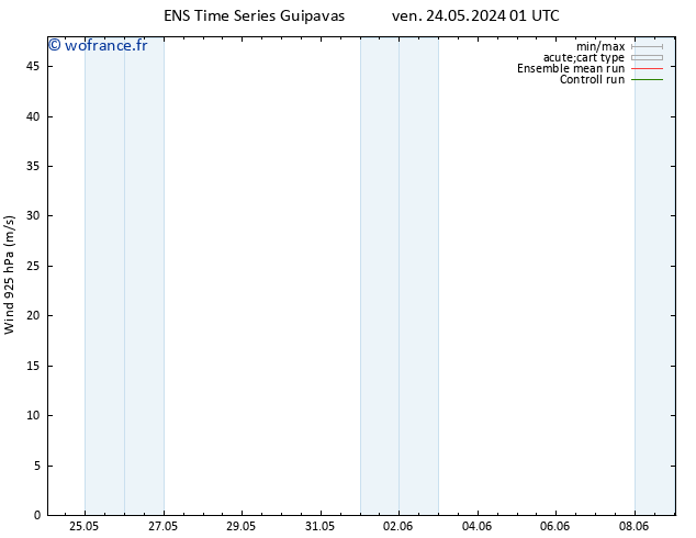 Vent 925 hPa GEFS TS dim 09.06.2024 01 UTC