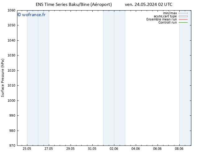 pression de l'air GEFS TS sam 25.05.2024 08 UTC