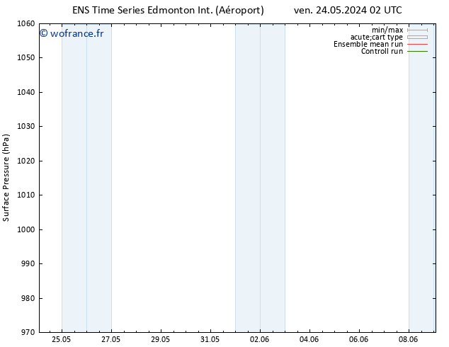 pression de l'air GEFS TS mar 28.05.2024 20 UTC