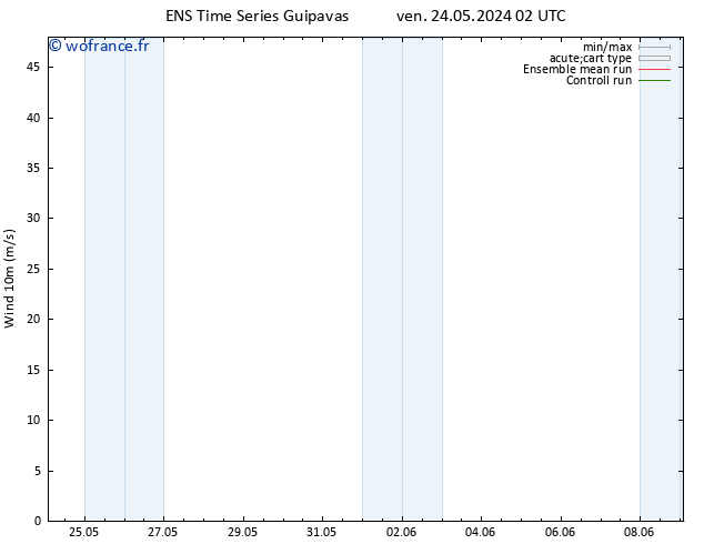 Vent 10 m GEFS TS mar 28.05.2024 08 UTC