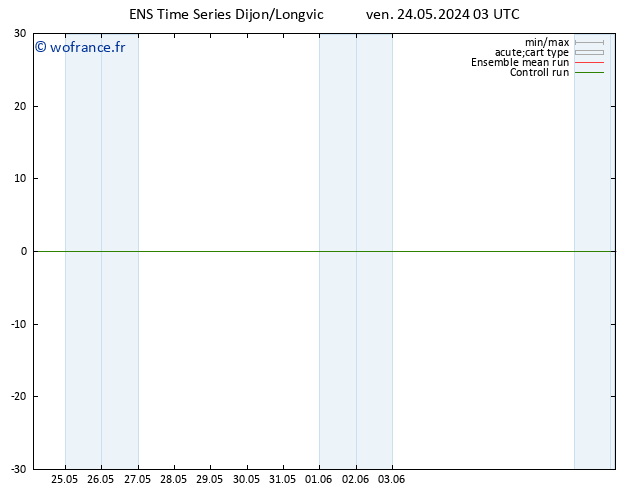 température (2m) GEFS TS ven 24.05.2024 09 UTC
