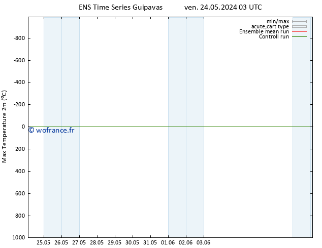 température 2m max GEFS TS ven 24.05.2024 09 UTC