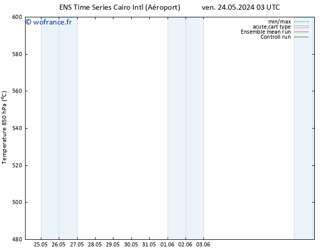 Géop. 500 hPa GEFS TS dim 09.06.2024 03 UTC