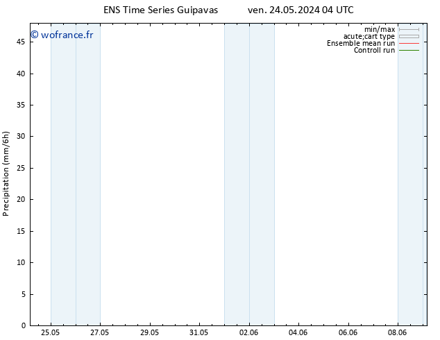 Précipitation GEFS TS ven 24.05.2024 10 UTC