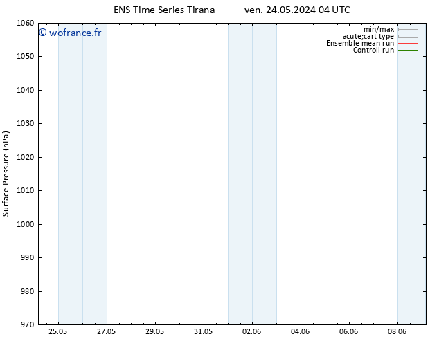 pression de l'air GEFS TS sam 25.05.2024 04 UTC