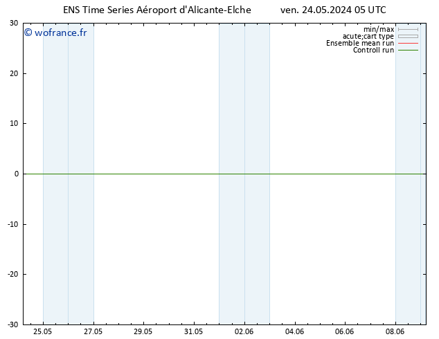 température (2m) GEFS TS ven 24.05.2024 11 UTC