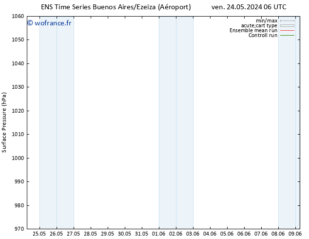 pression de l'air GEFS TS ven 31.05.2024 06 UTC