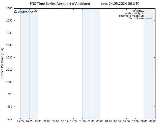 pression de l'air GEFS TS lun 03.06.2024 06 UTC