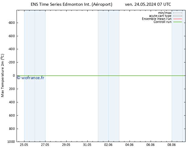 pression de l'air GEFS TS sam 01.06.2024 07 UTC