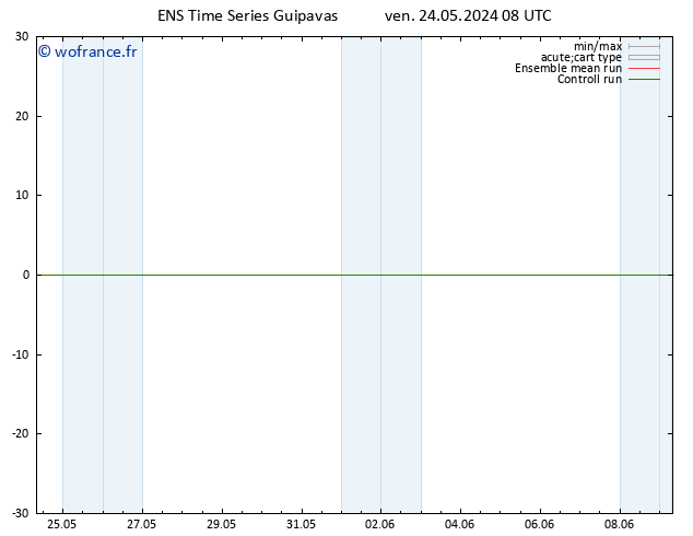 température (2m) GEFS TS ven 24.05.2024 14 UTC