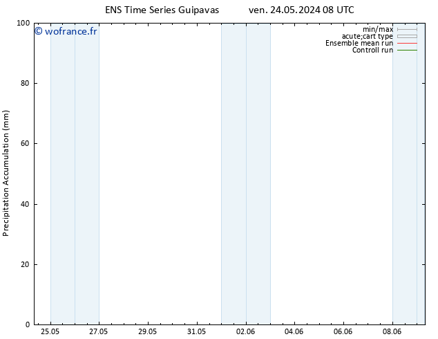 Précipitation accum. GEFS TS dim 26.05.2024 08 UTC