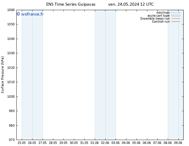 pression de l'air GEFS TS dim 26.05.2024 06 UTC