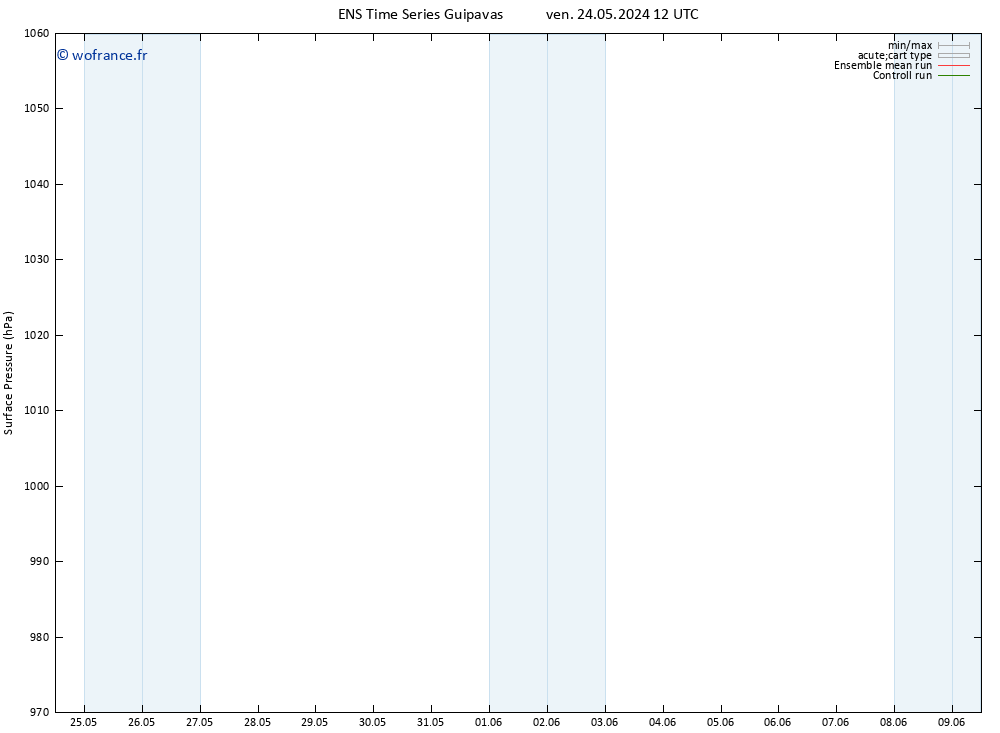 pression de l'air GEFS TS mer 05.06.2024 12 UTC