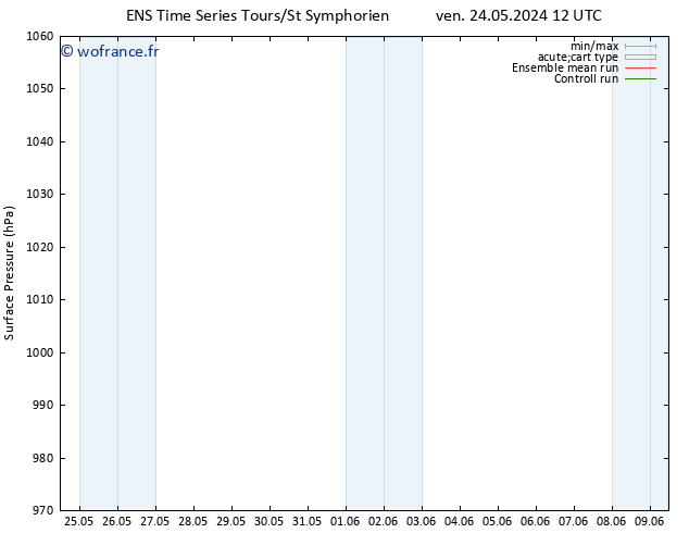 pression de l'air GEFS TS jeu 30.05.2024 00 UTC