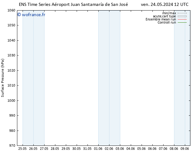 pression de l'air GEFS TS sam 25.05.2024 06 UTC